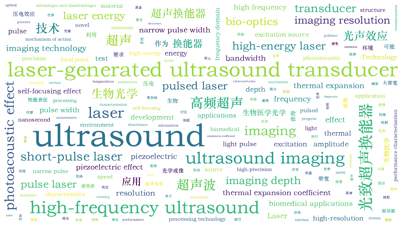 本文词云图(由AI自动生成)