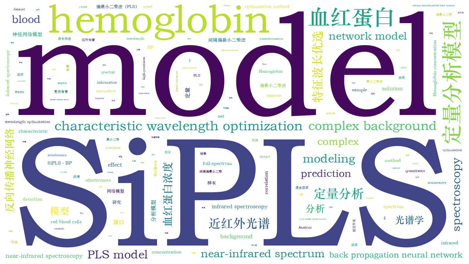 本文词云图(由AI自动生成)