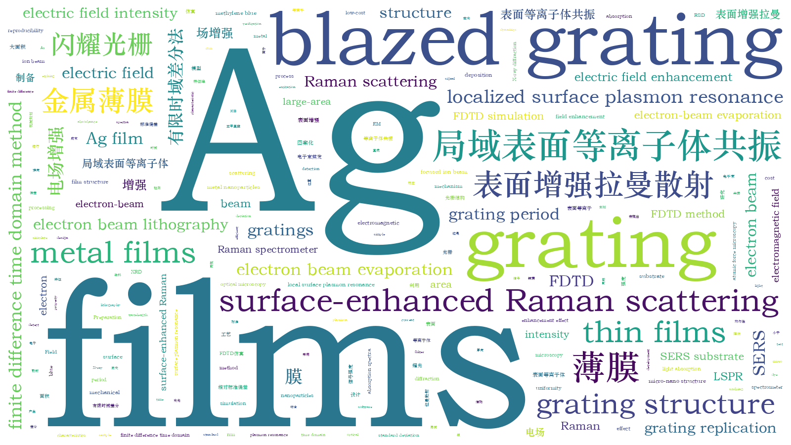 本文词云图(由AI自动生成)