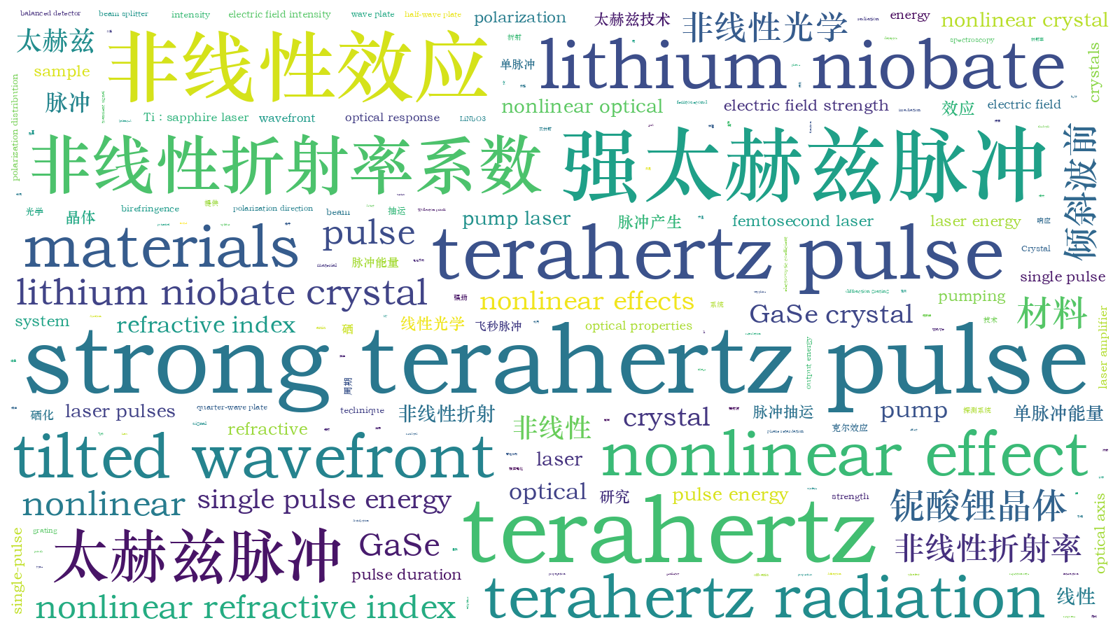 本文词云图(由AI自动生成)