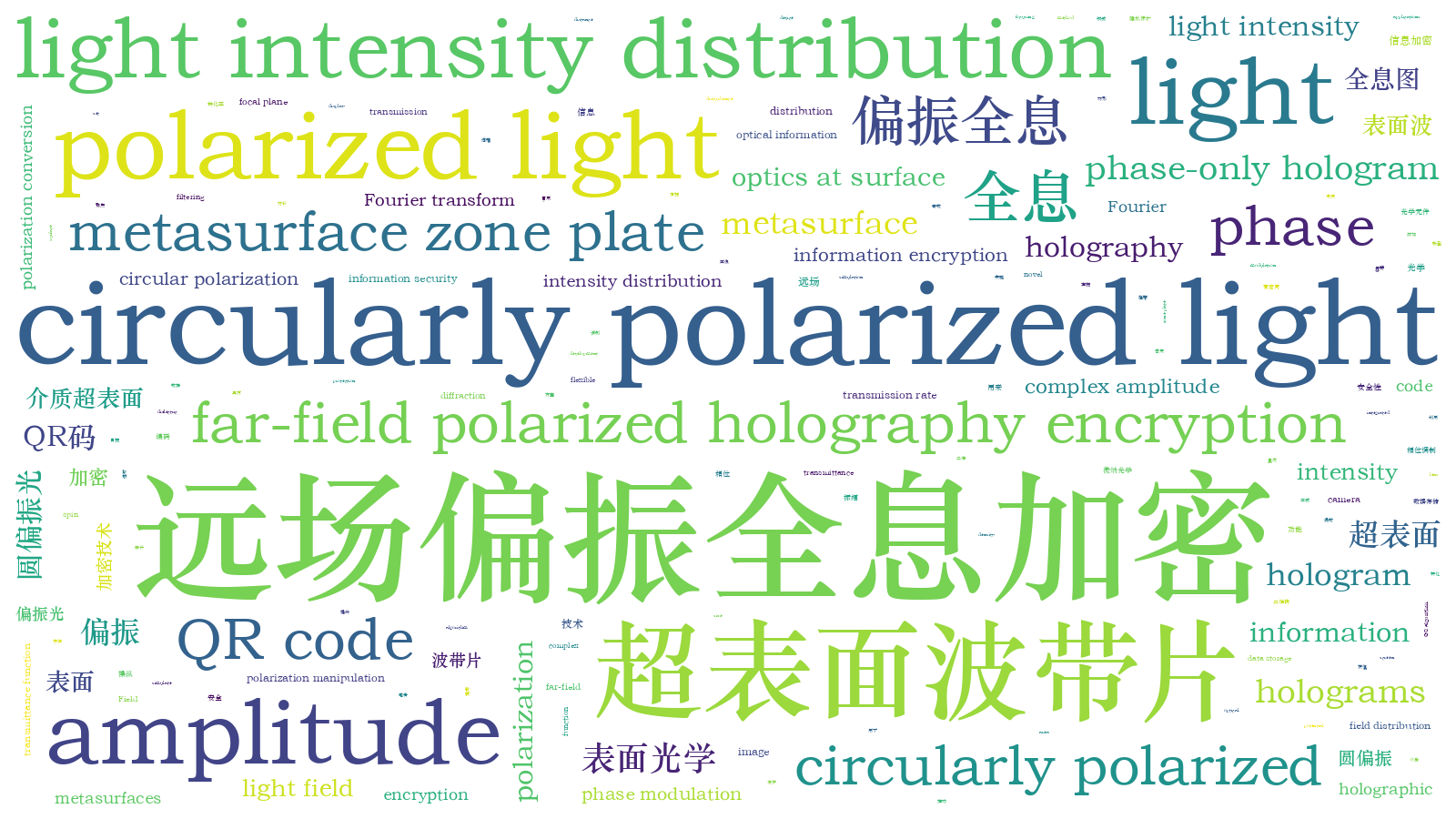 本文词云图(由AI自动生成)