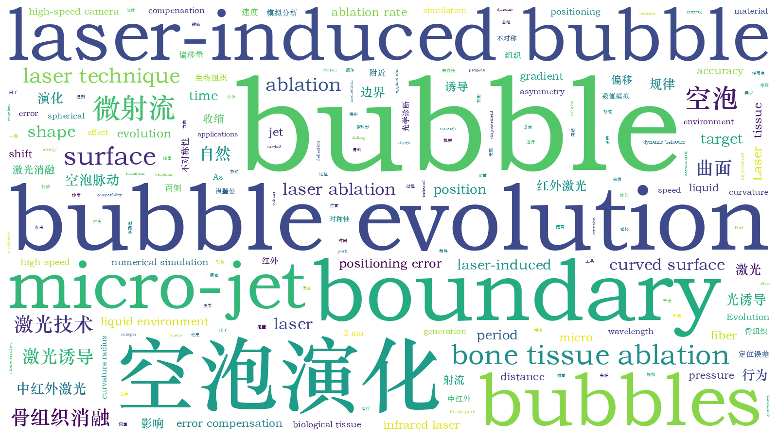 本文词云图(由AI自动生成)