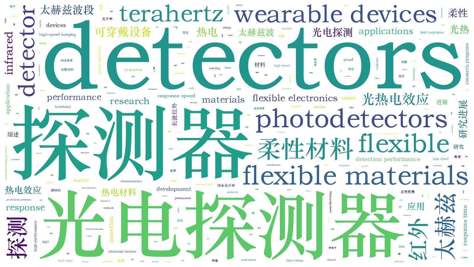 本文词云图(由AI自动生成)