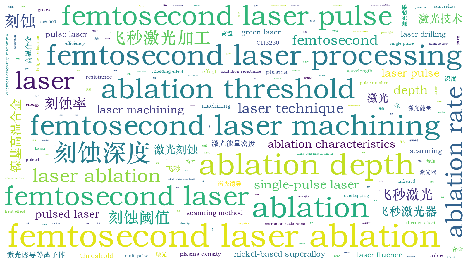 本文词云图(由AI自动生成)