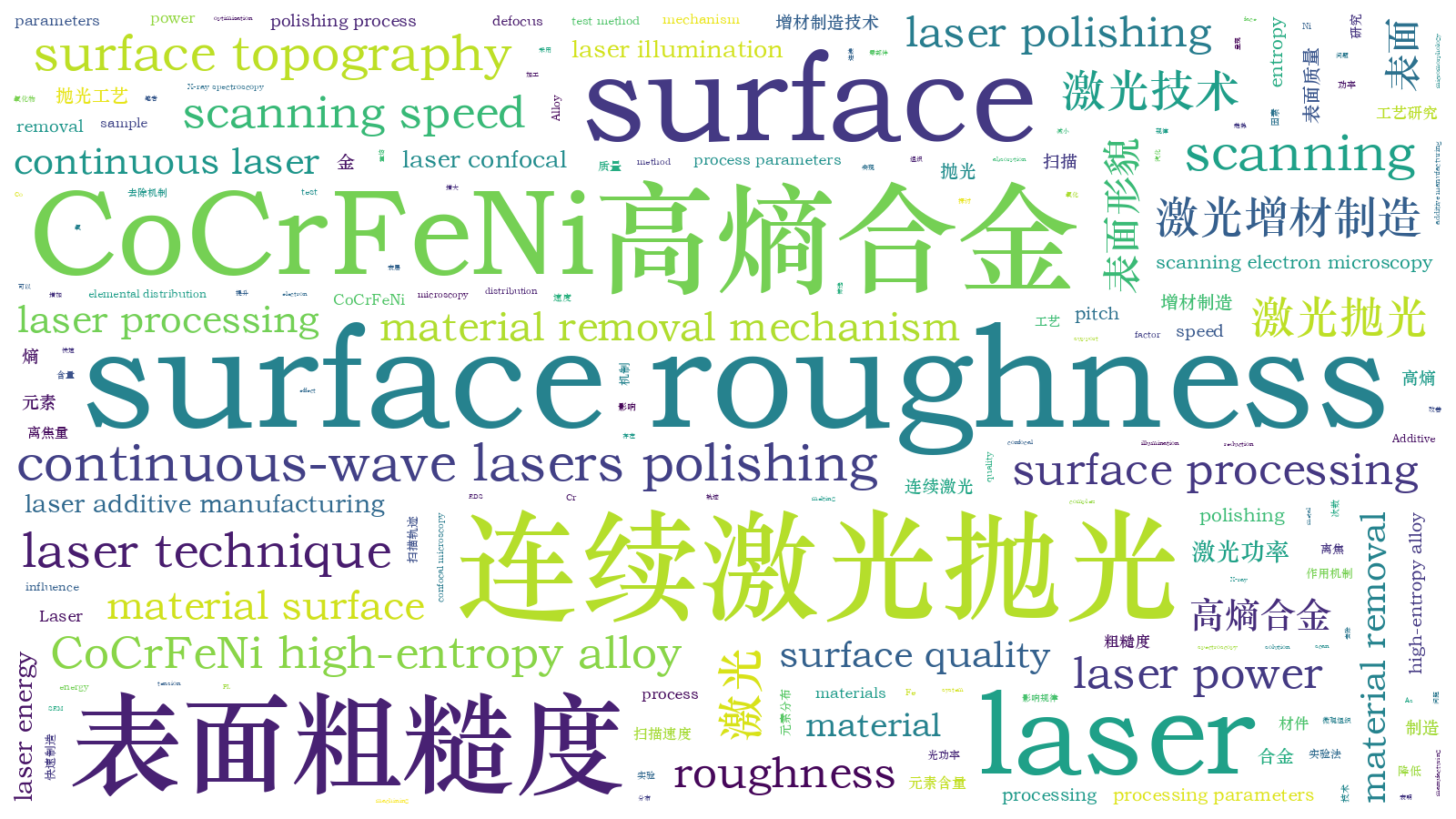 本文词云图(由AI自动生成)