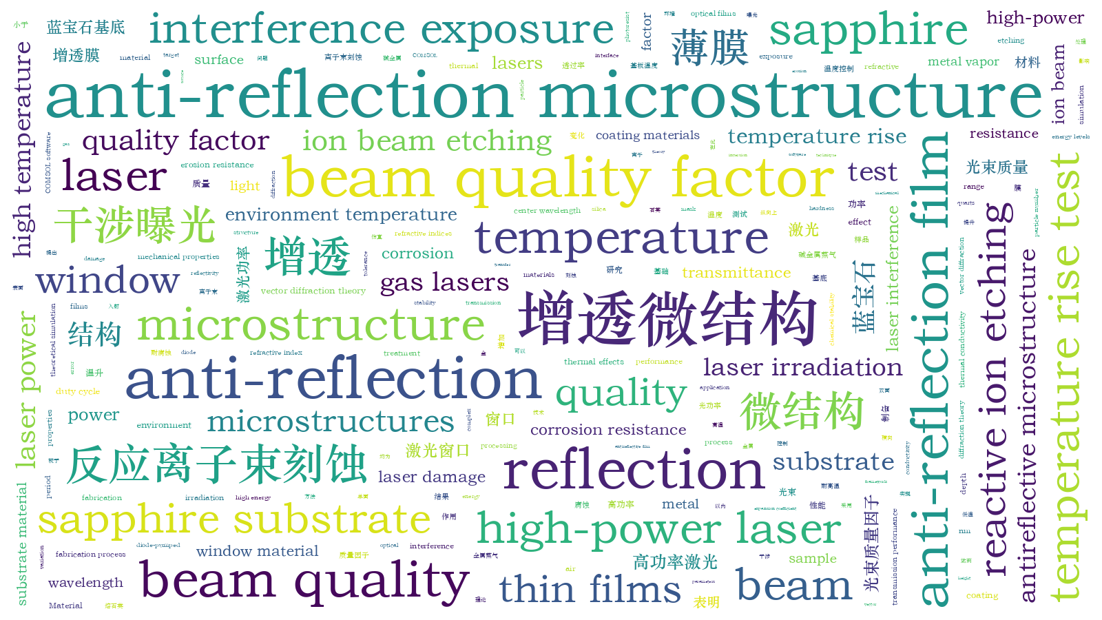 本文词云图(由AI自动生成)
