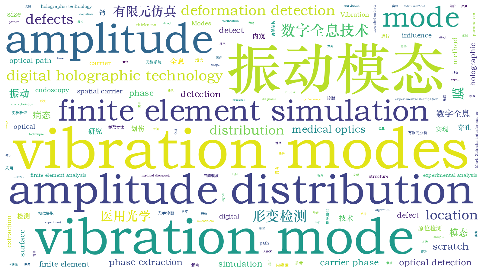 本文词云图(由AI自动生成)