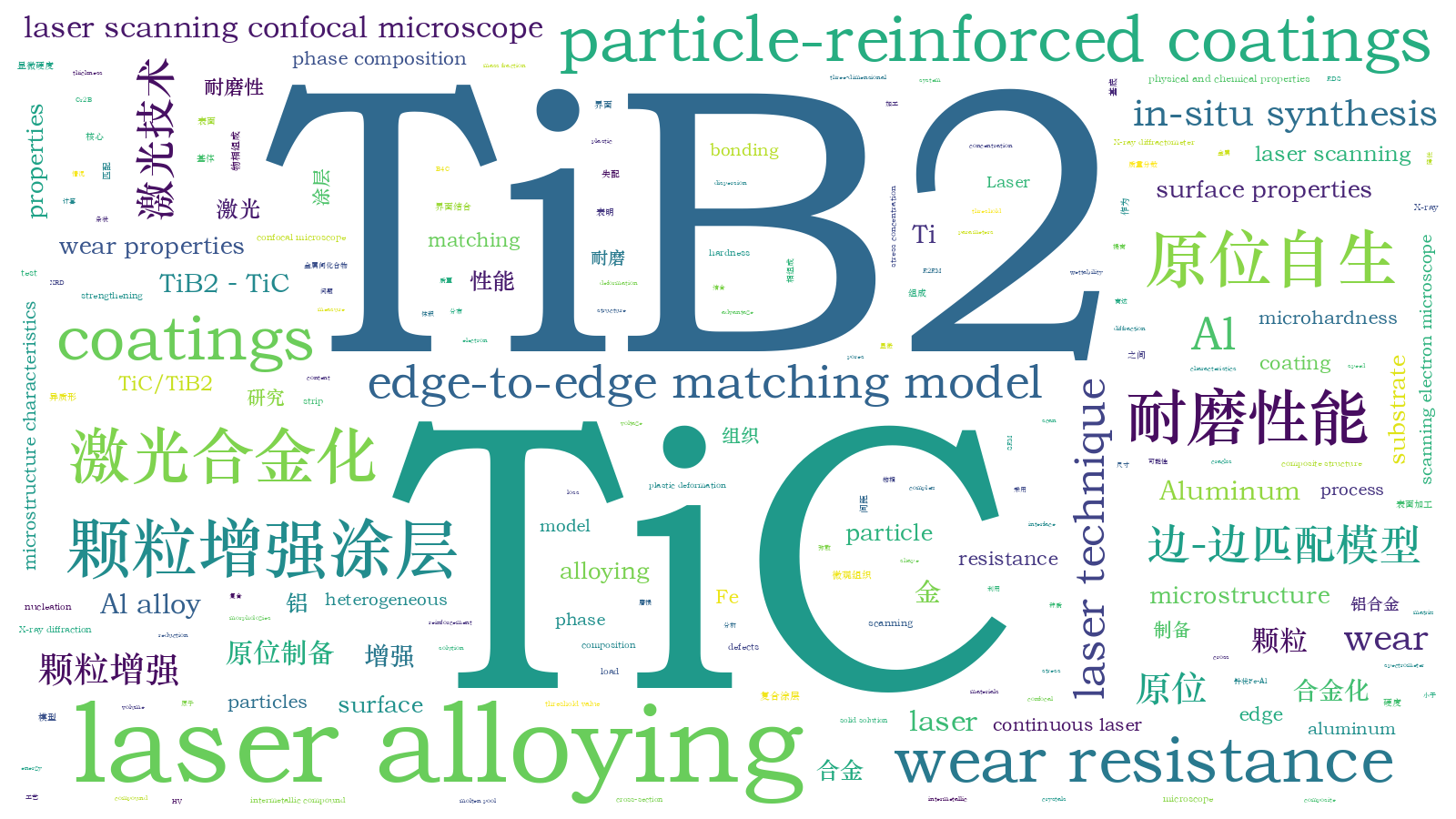 本文词云图(由AI自动生成)