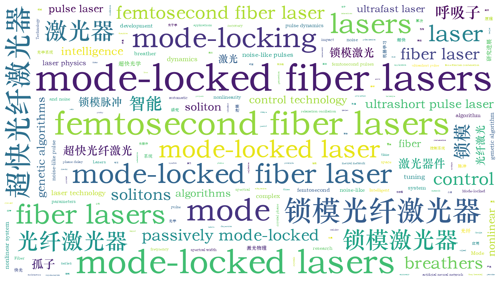 本文词云图(由AI自动生成)