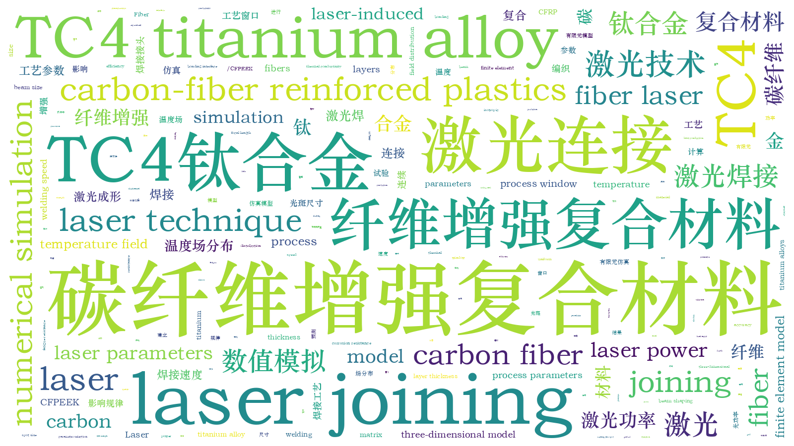 本文词云图(由AI自动生成)