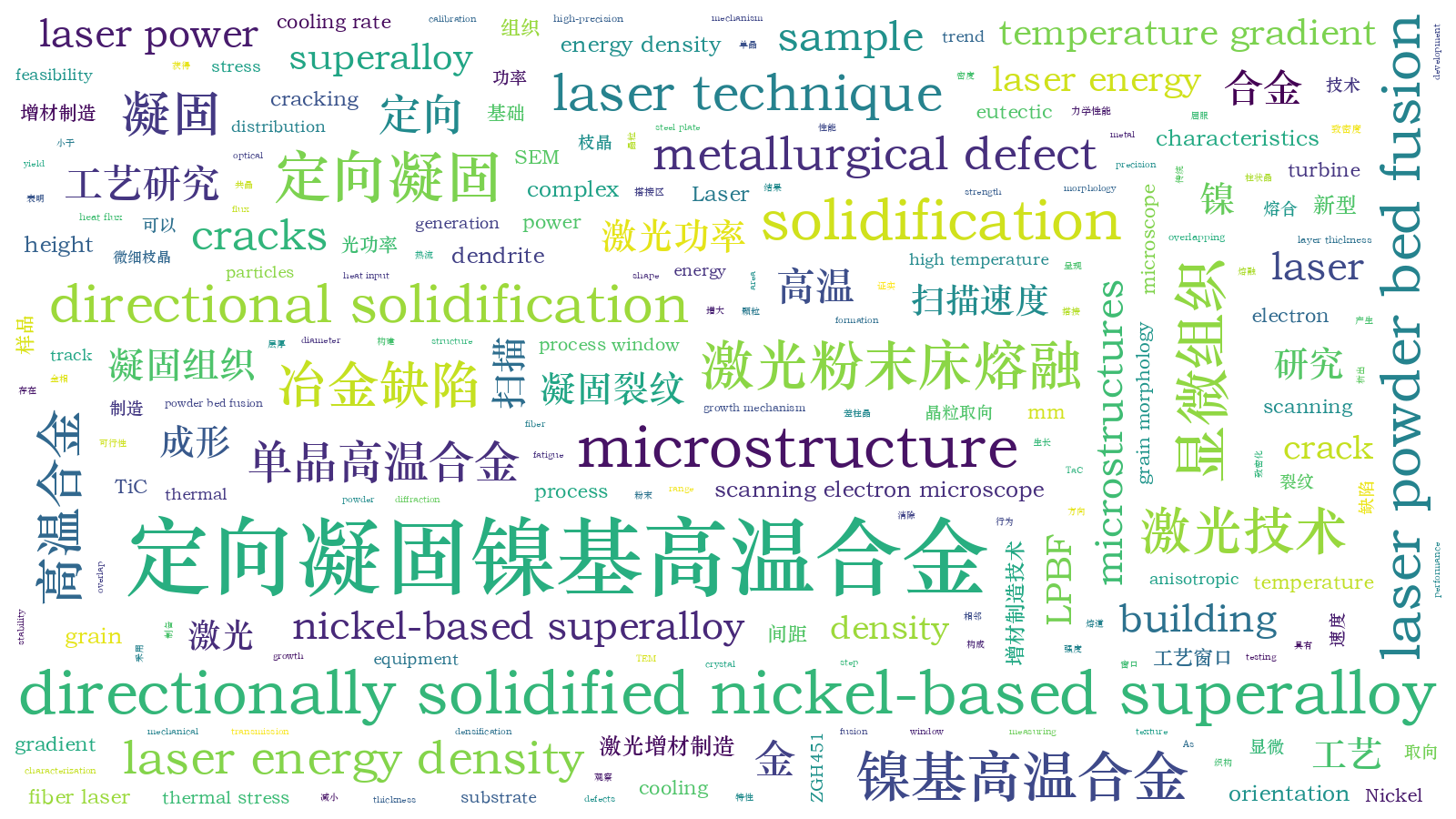 本文词云图(由AI自动生成)