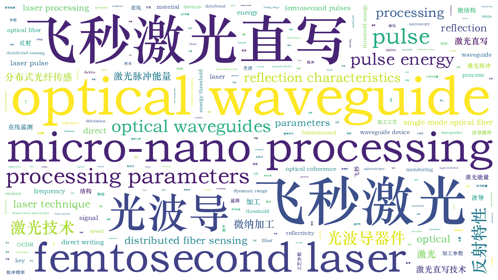本文词云图(由AI自动生成)