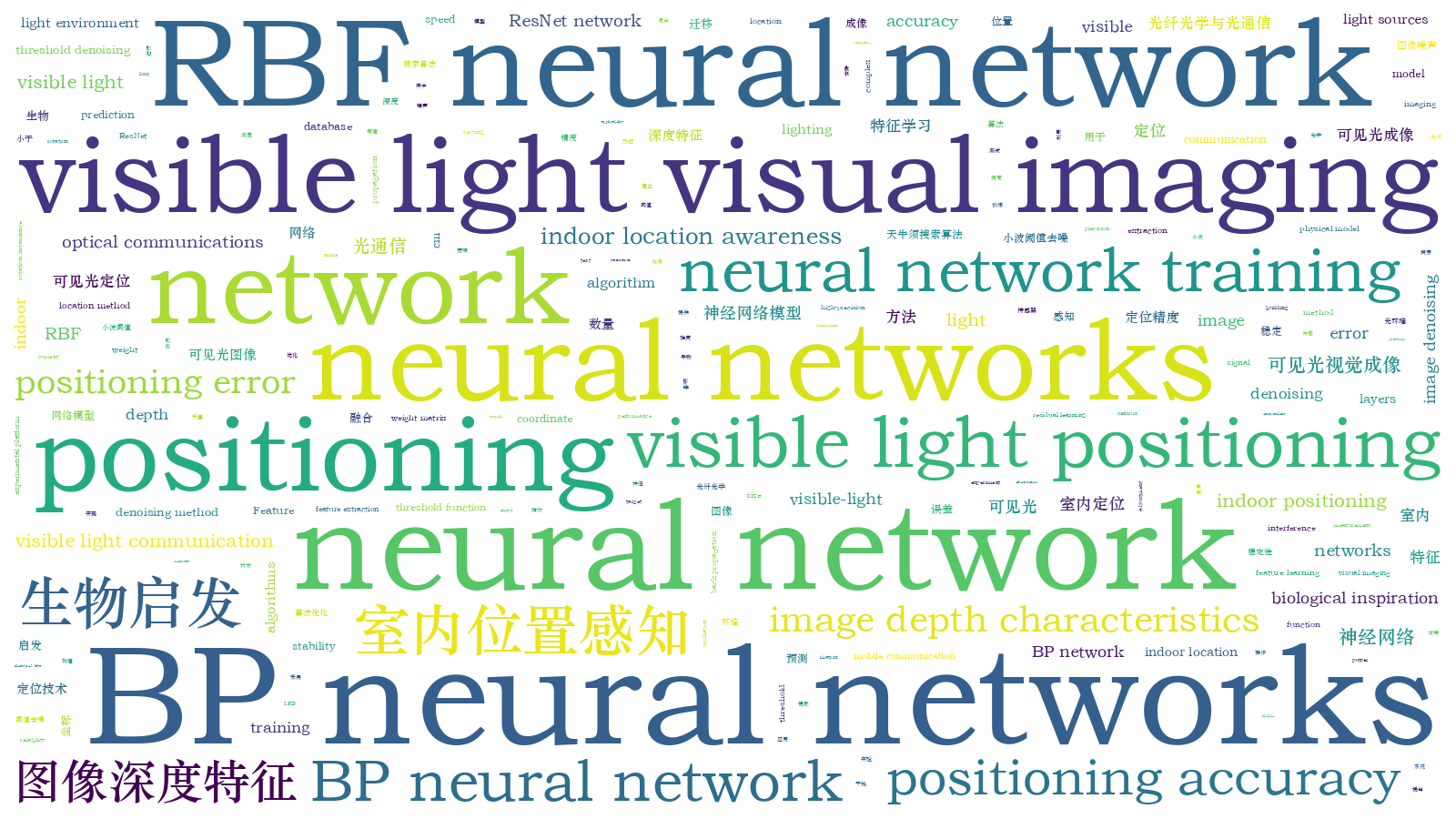 本文词云图(由AI自动生成)
