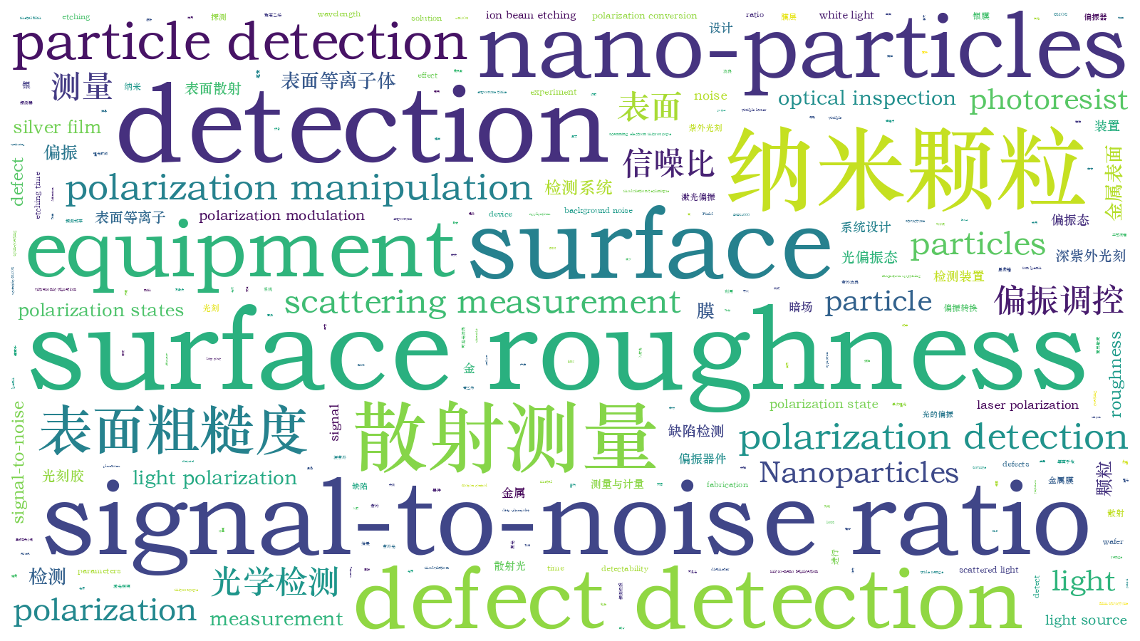 本文词云图(由AI自动生成)