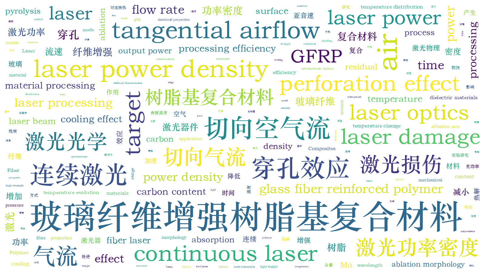 本文词云图(由AI自动生成)