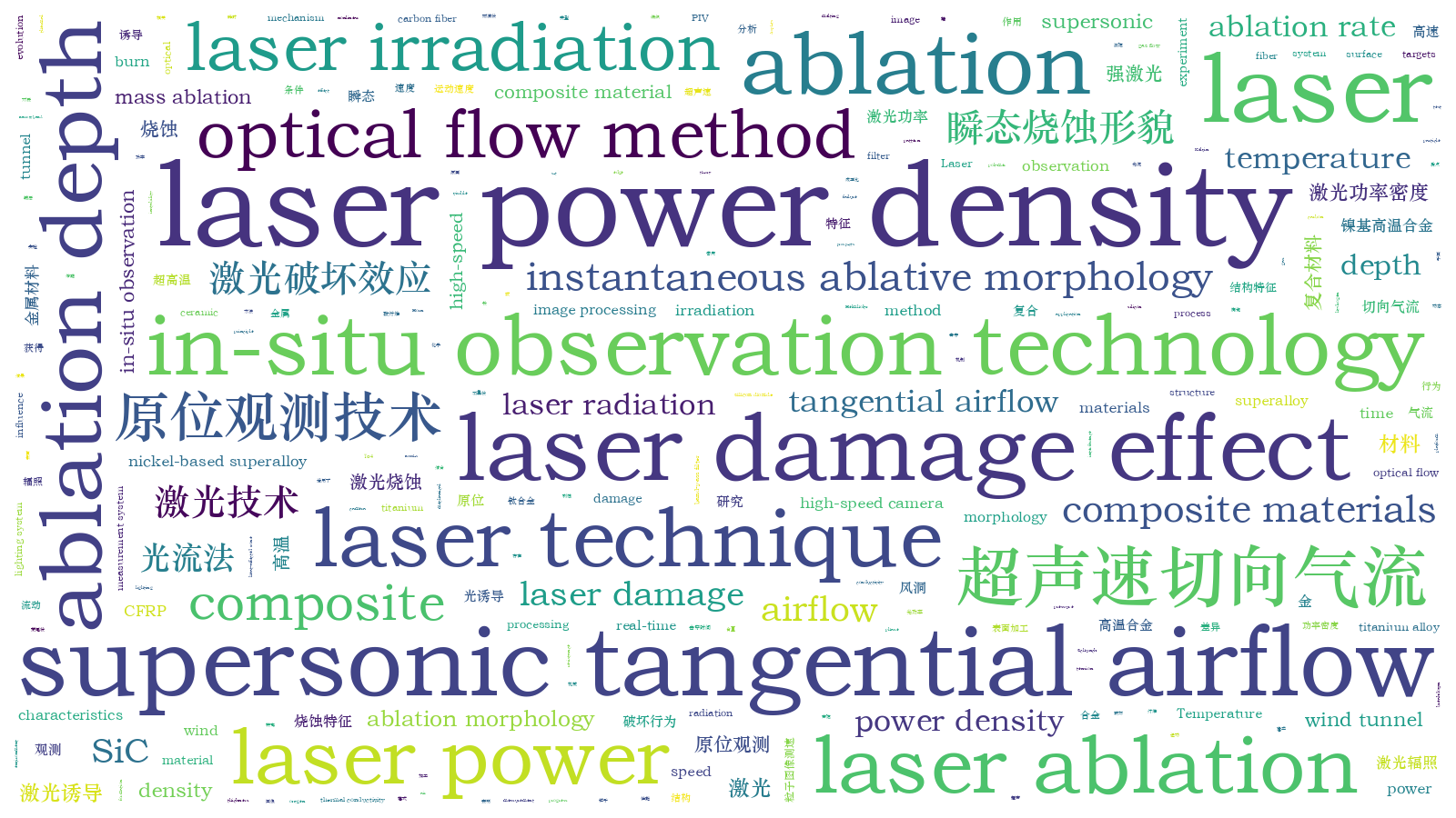 本文词云图(由AI自动生成)
