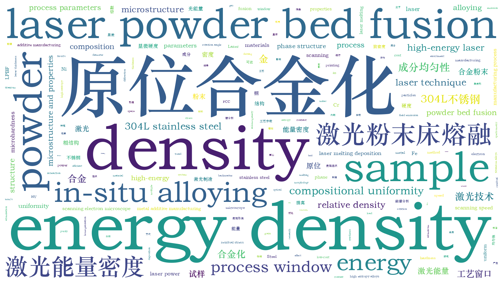 本文词云图(由AI自动生成)