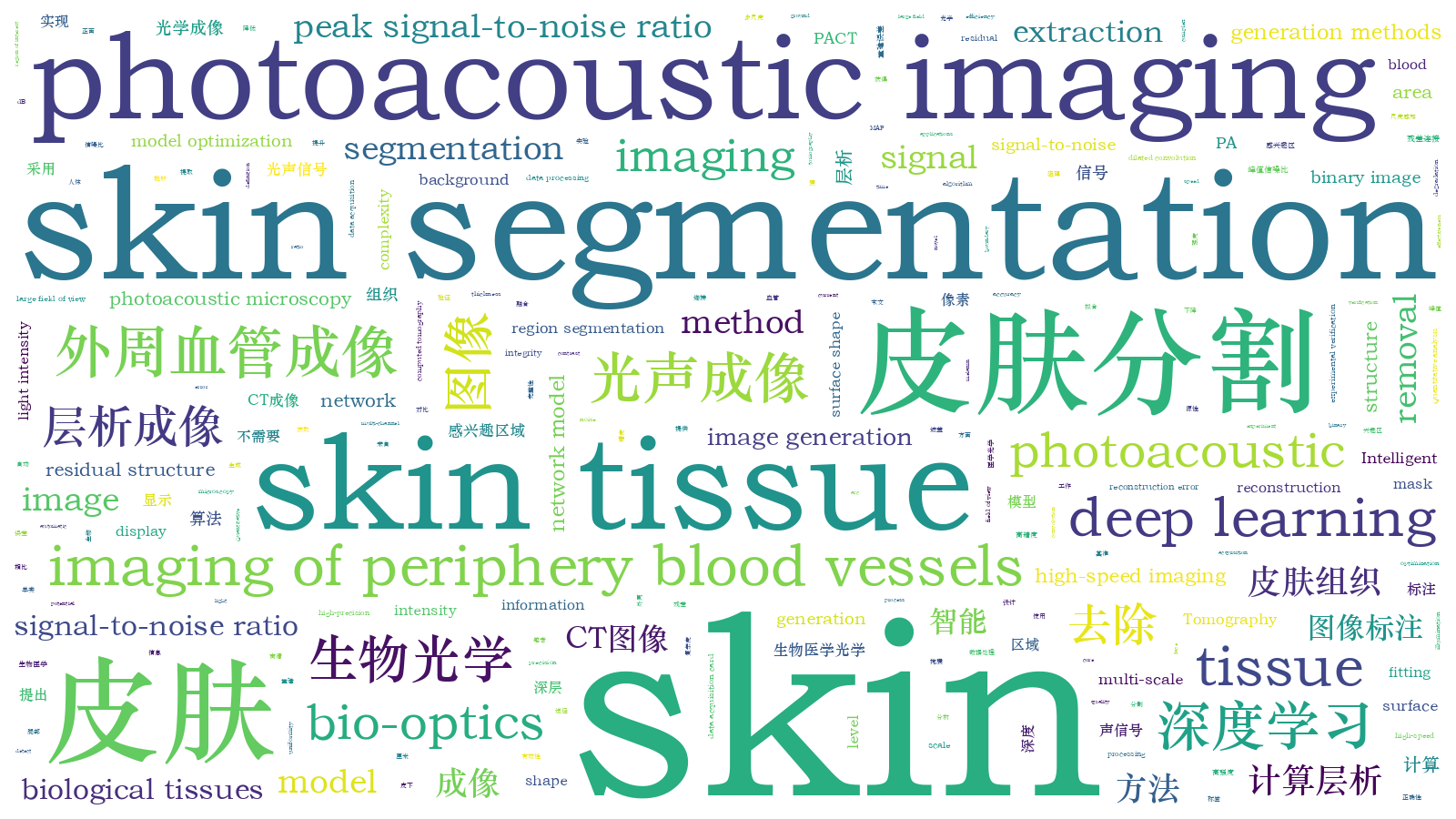 本文词云图(由AI自动生成)