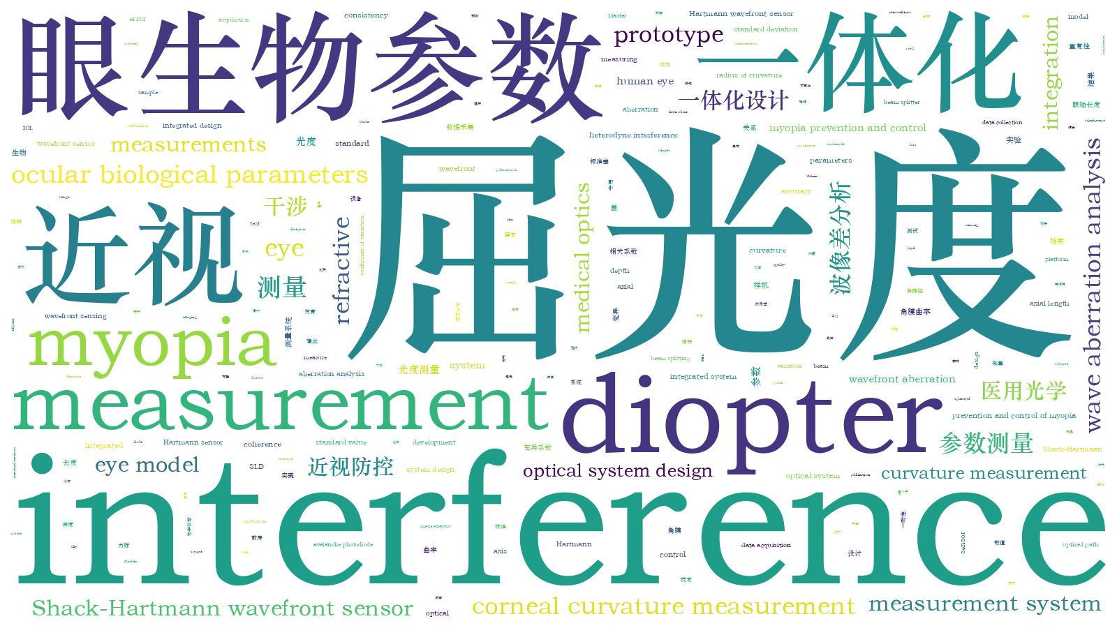 本文词云图(由AI自动生成)