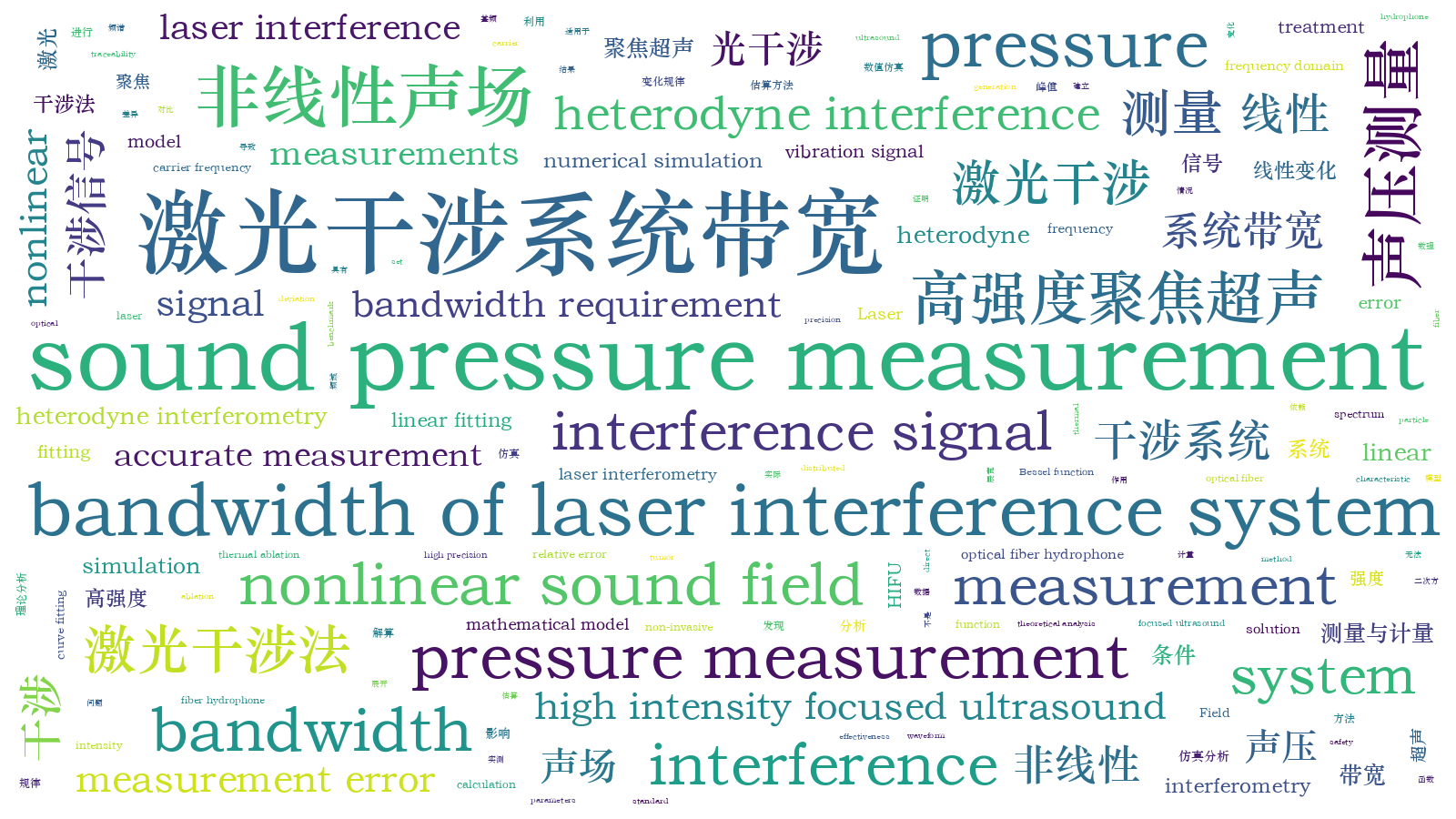 本文词云图(由AI自动生成)