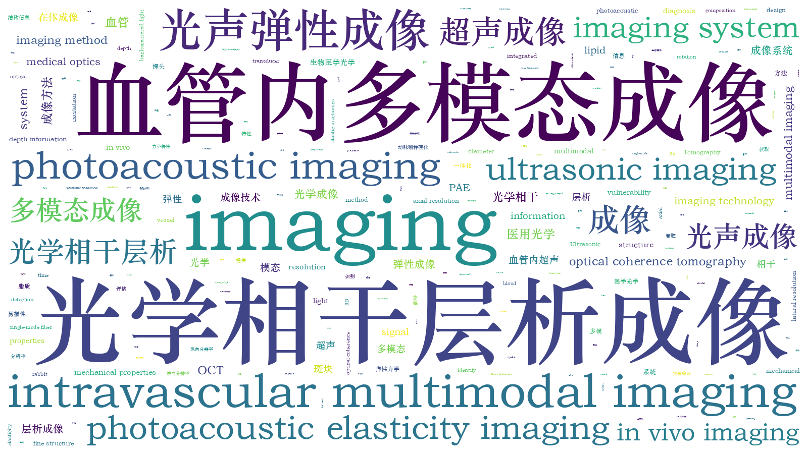 本文词云图(由AI自动生成)
