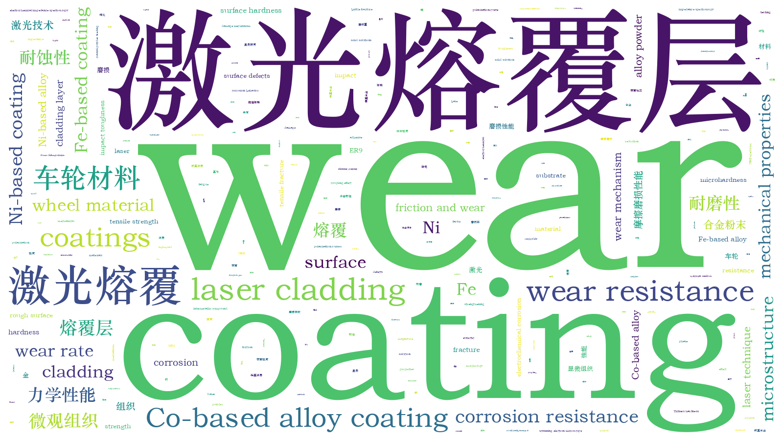 本文词云图(由AI自动生成)