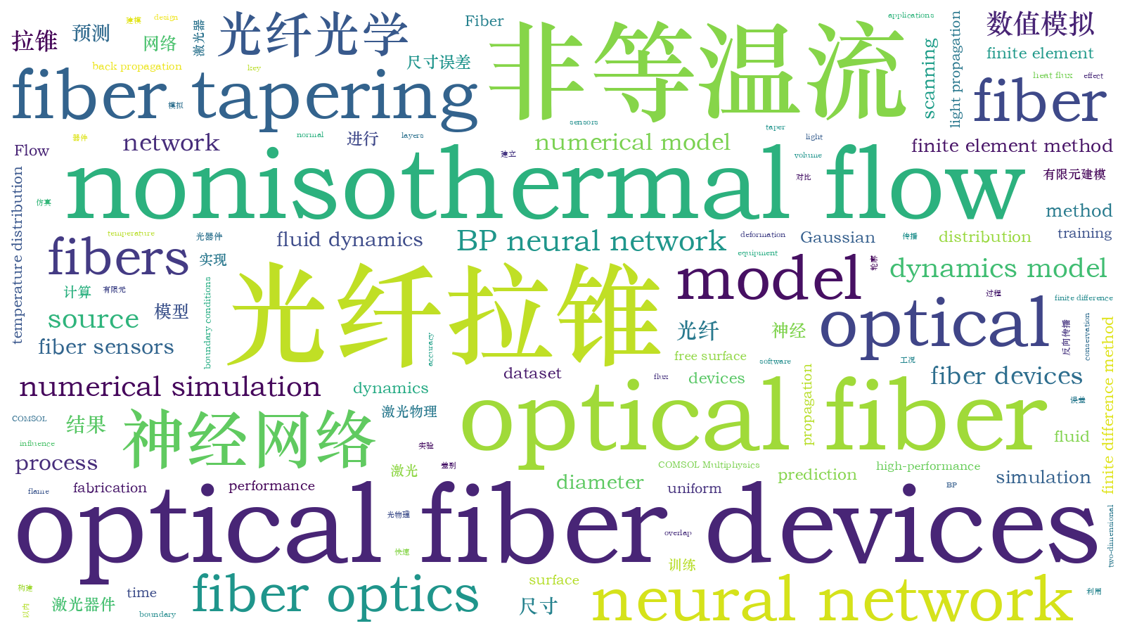 本文词云图(由AI自动生成)