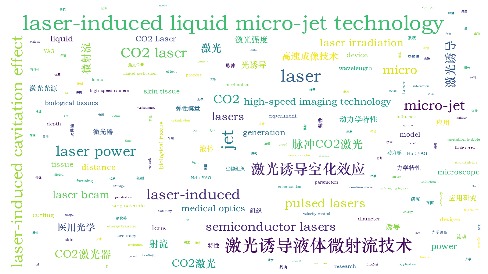 本文词云图(由AI自动生成)