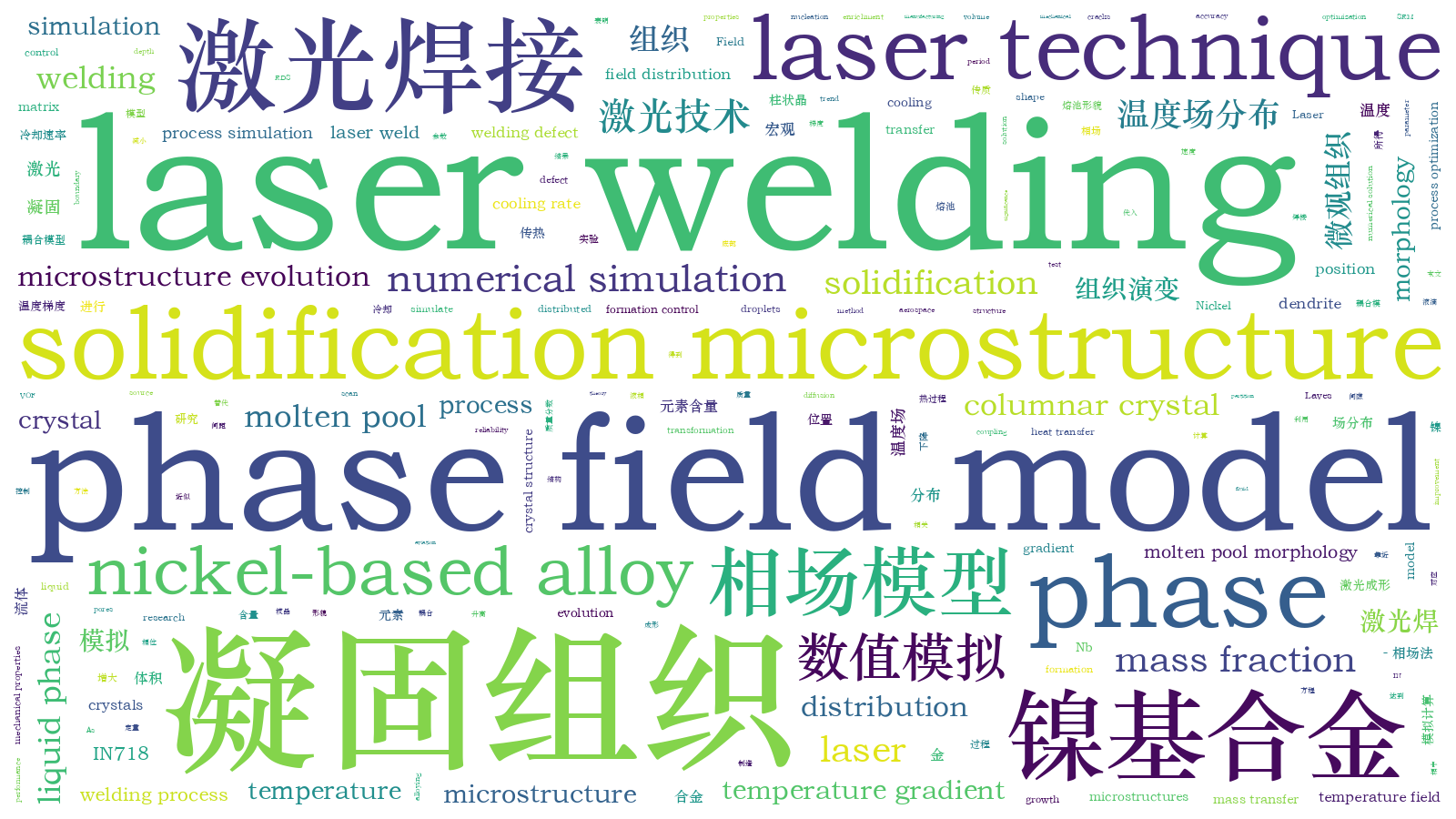 本文词云图(由AI自动生成)