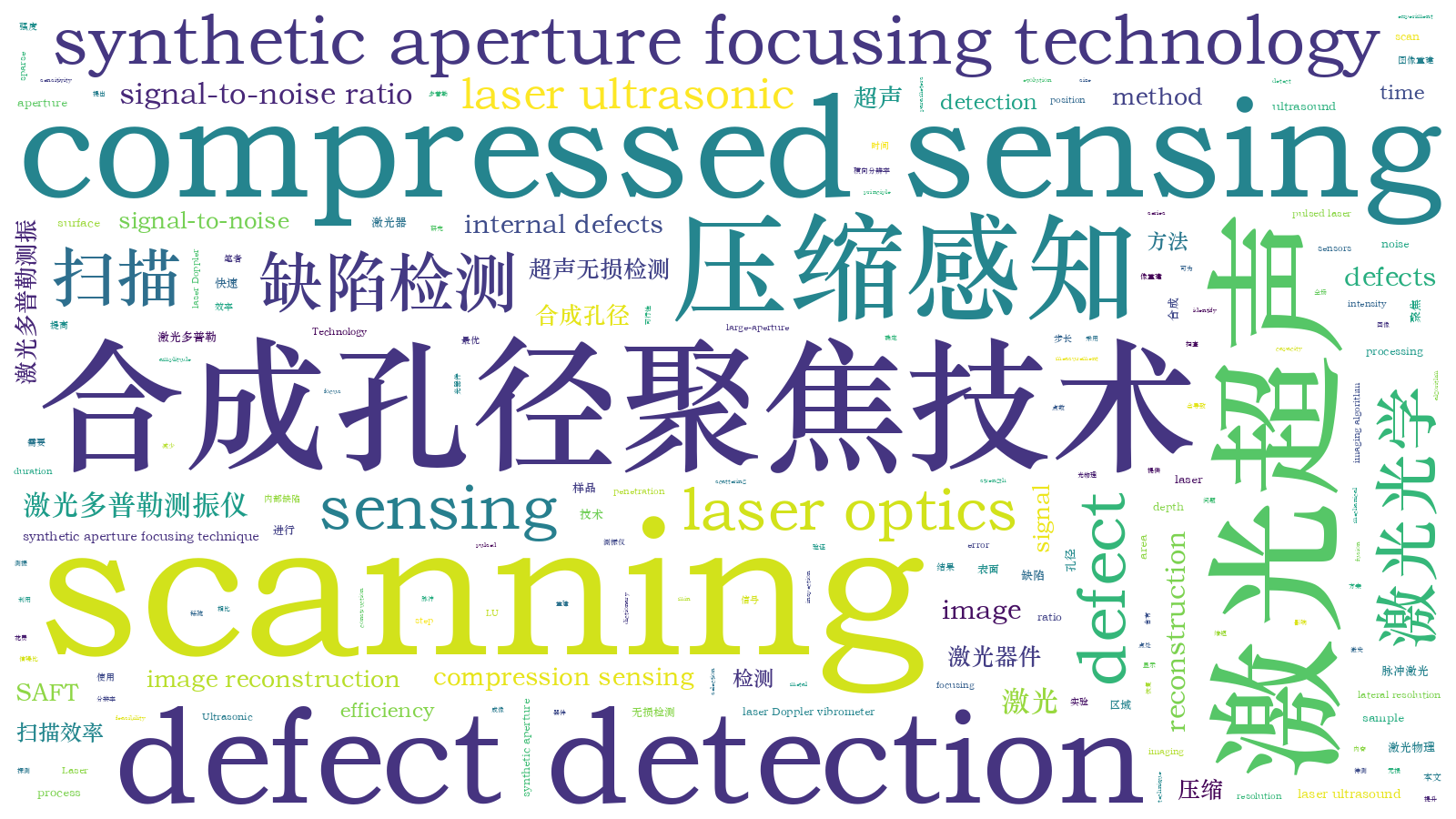本文词云图(由AI自动生成)
