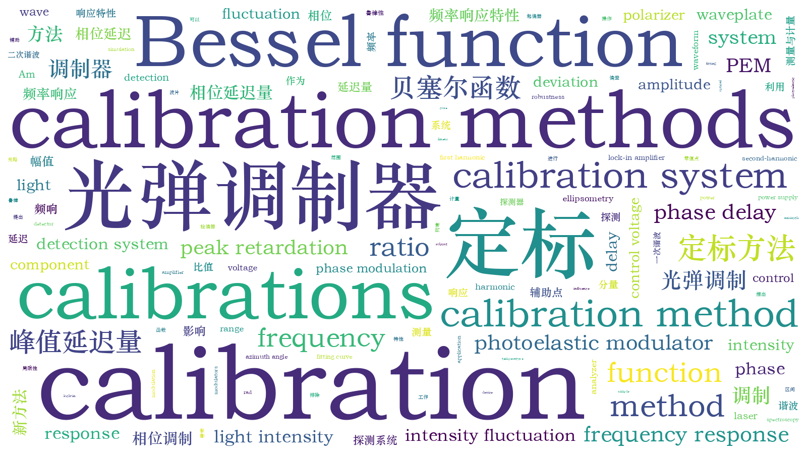 本文词云图(由AI自动生成)