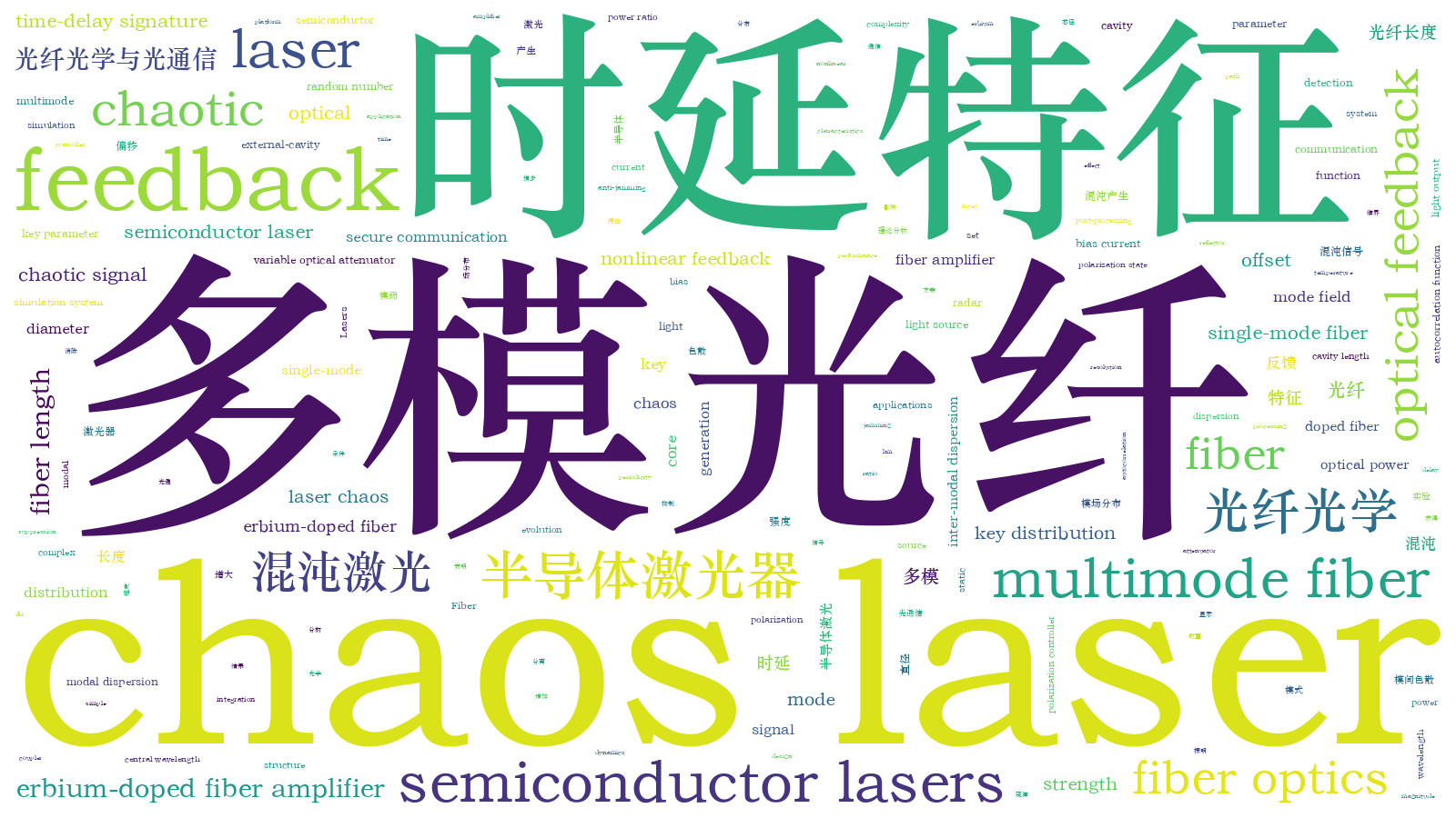 本文词云图(由AI自动生成)