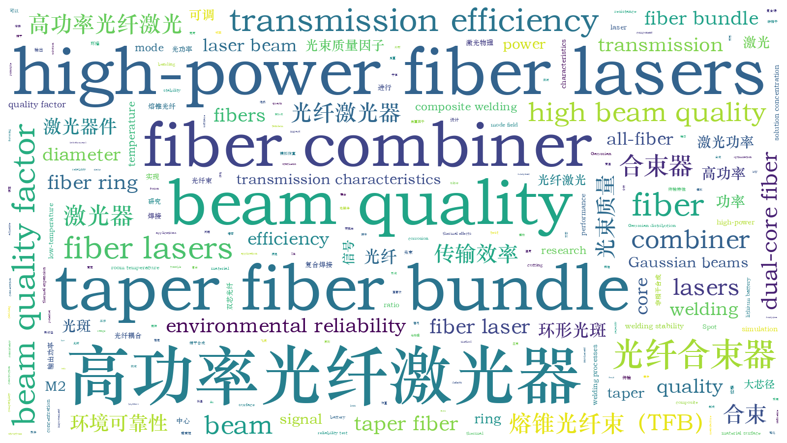 本文词云图(由AI自动生成)