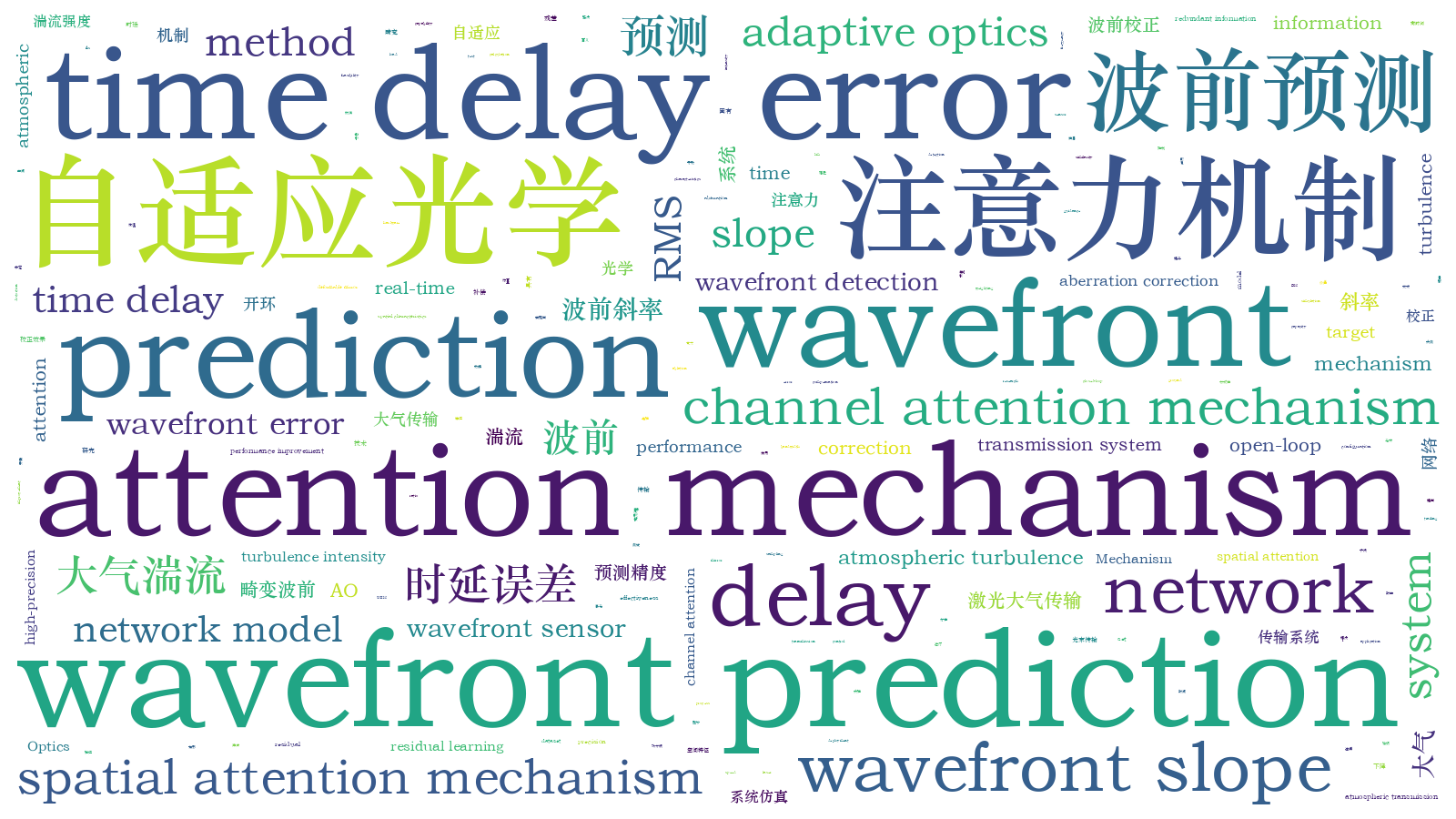 本文词云图(由AI自动生成)