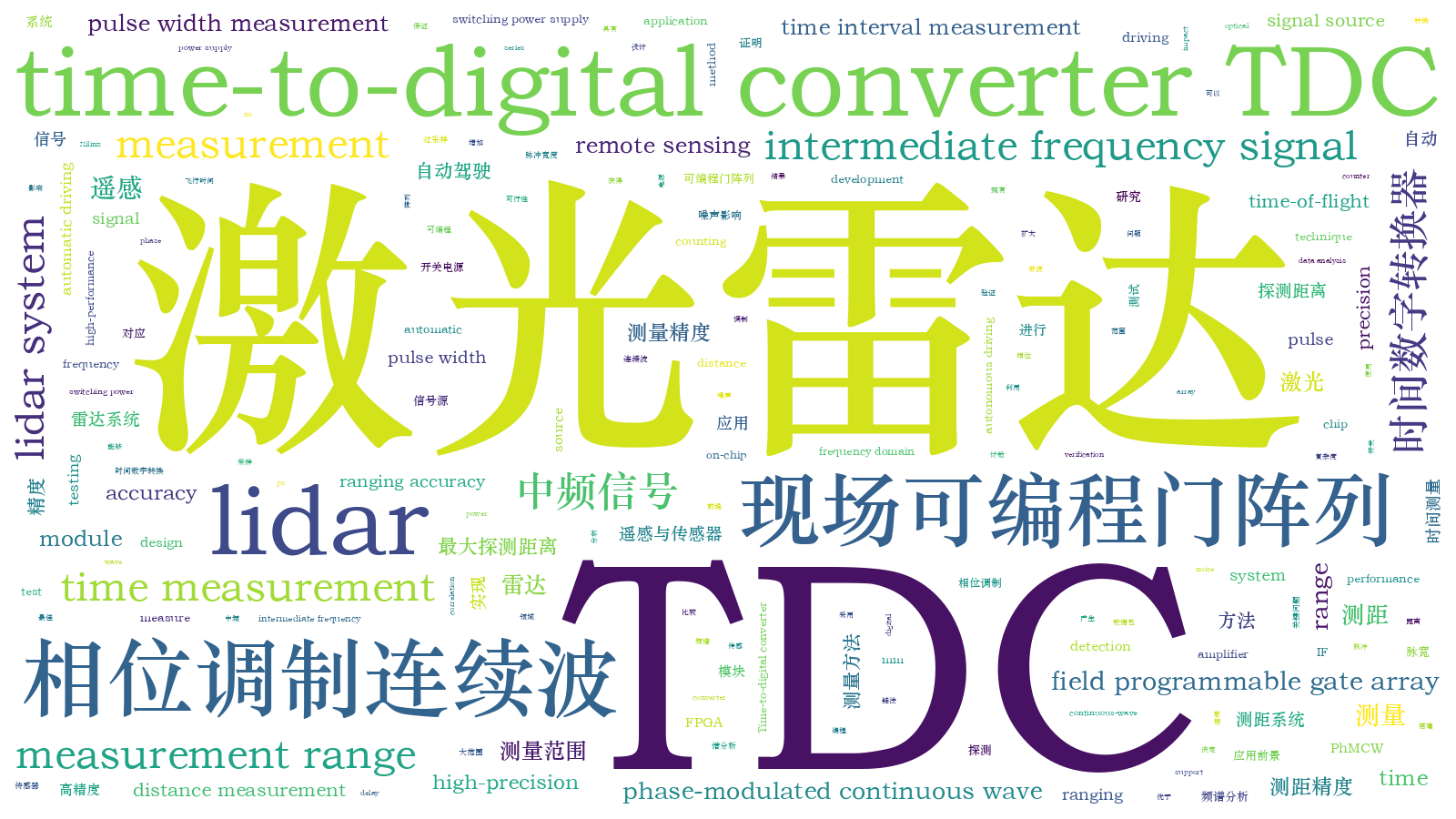 本文词云图(由AI自动生成)