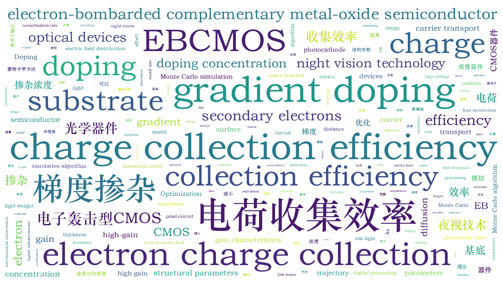 本文词云图(由AI自动生成)