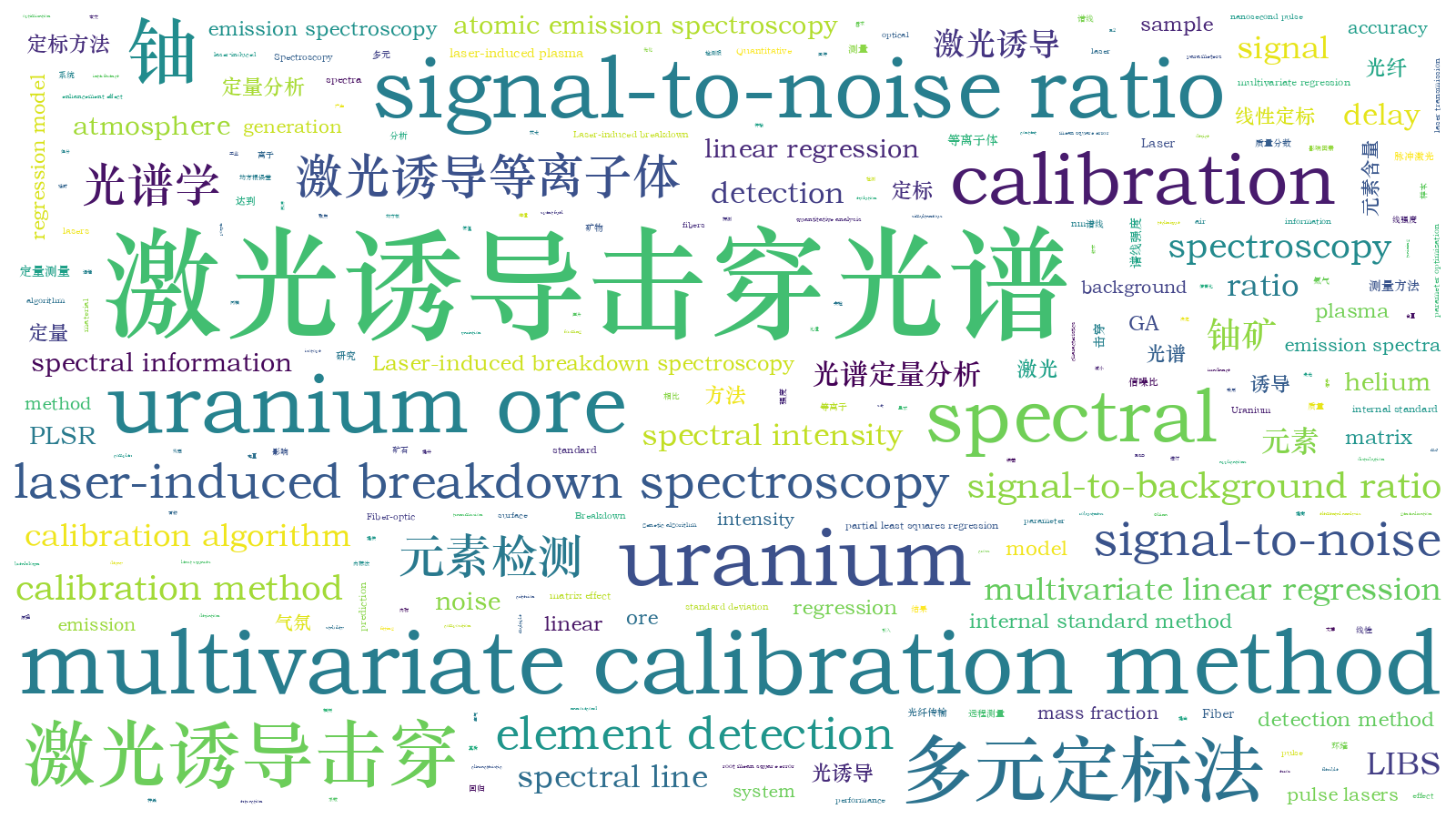 本文词云图(由AI自动生成)