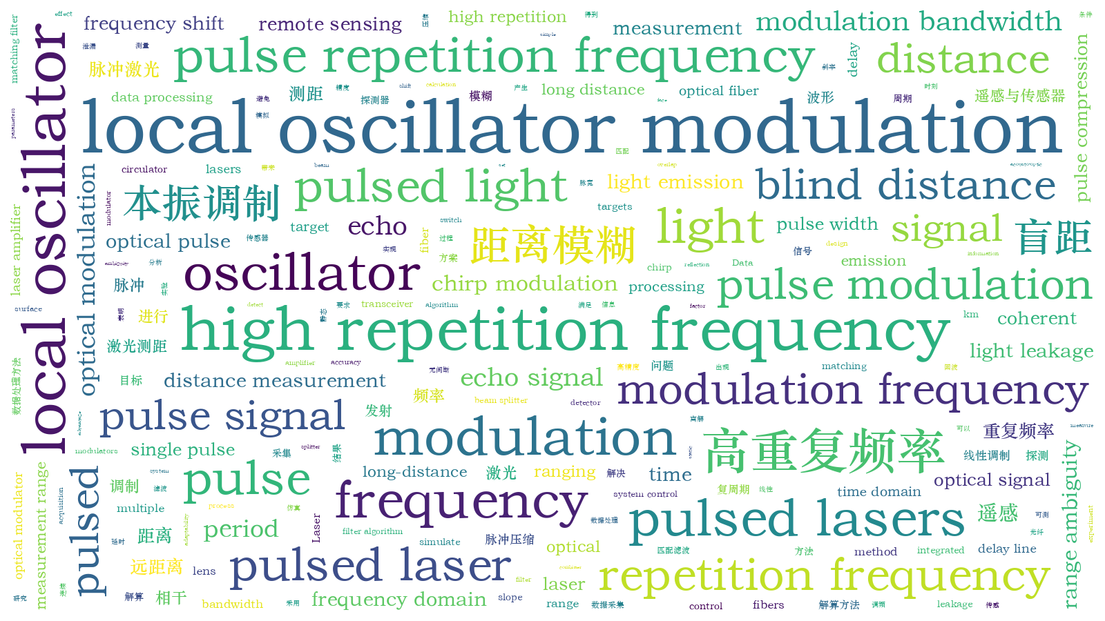 本文词云图(由AI自动生成)