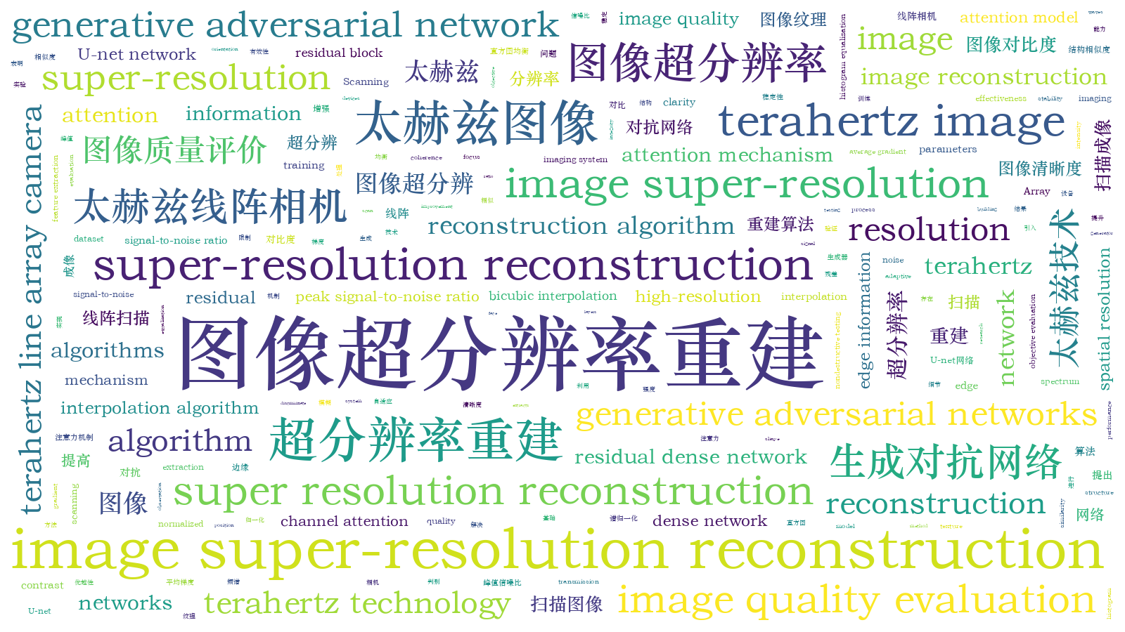 本文词云图(由AI自动生成)