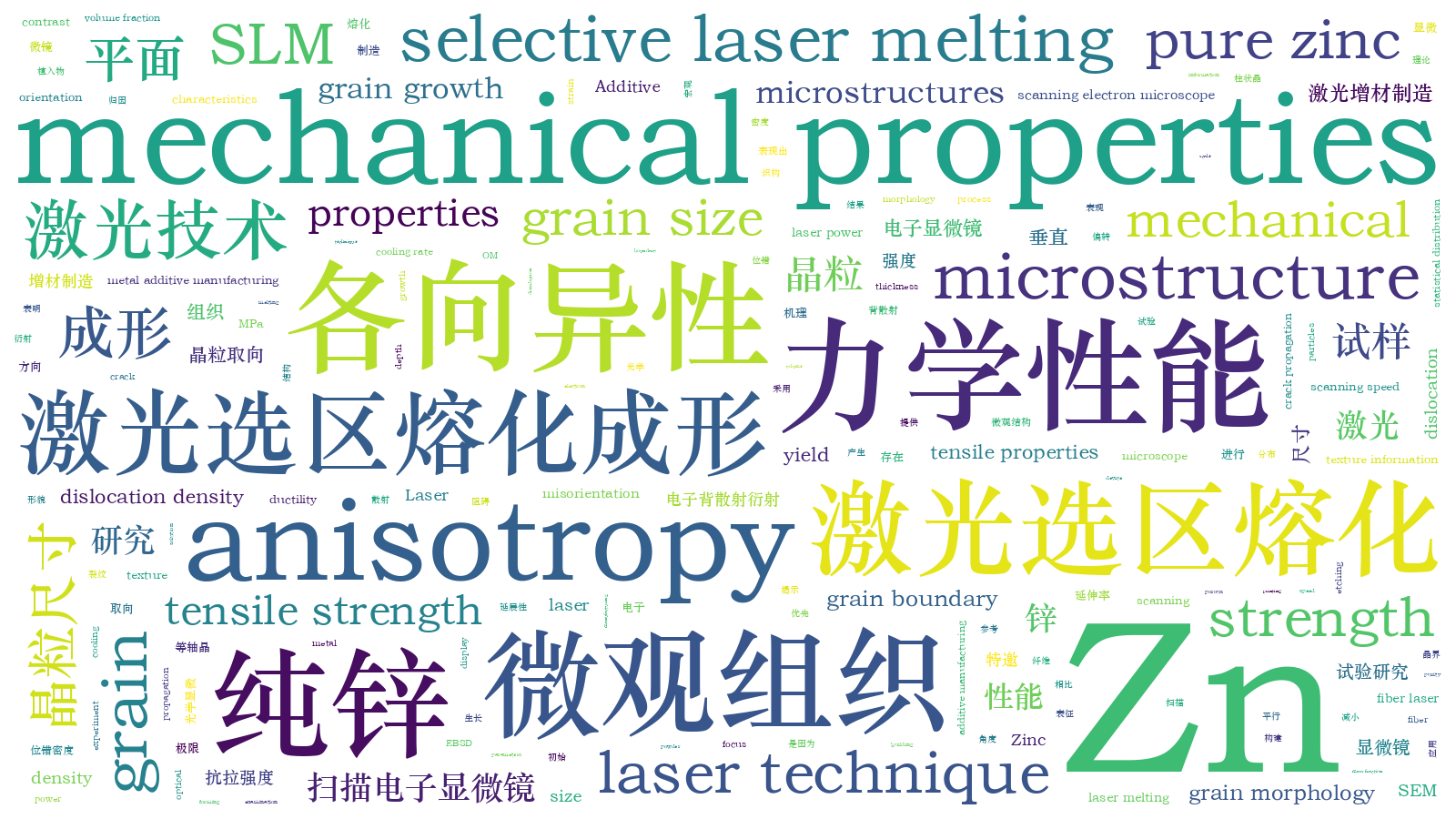 本文词云图(由AI自动生成)