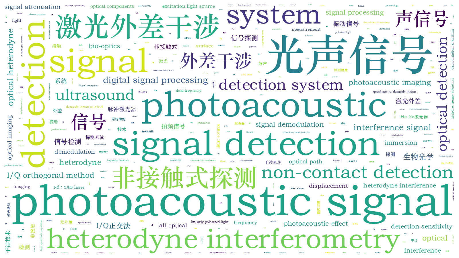 本文词云图(由AI自动生成)