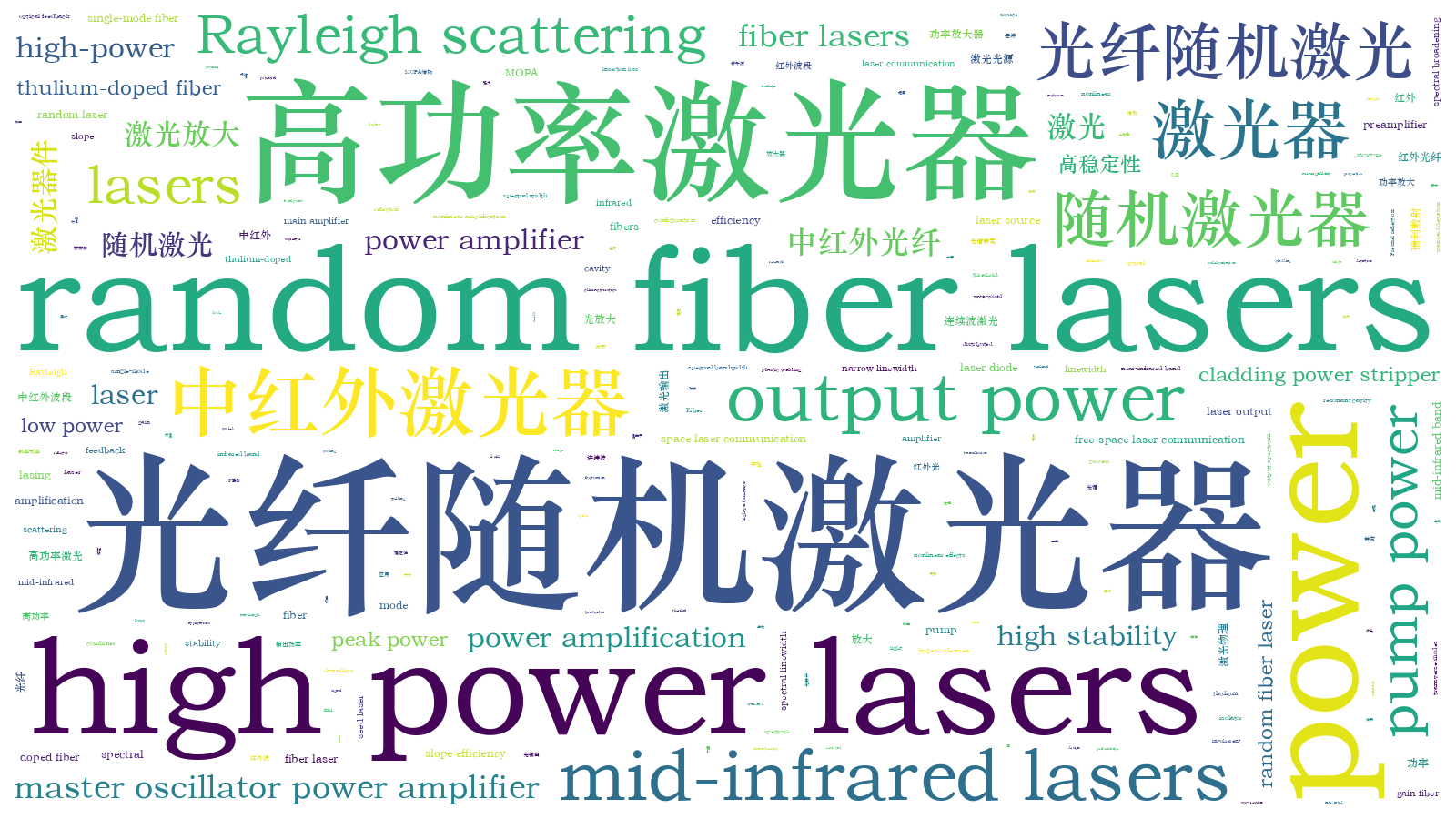 本文词云图(由AI自动生成)