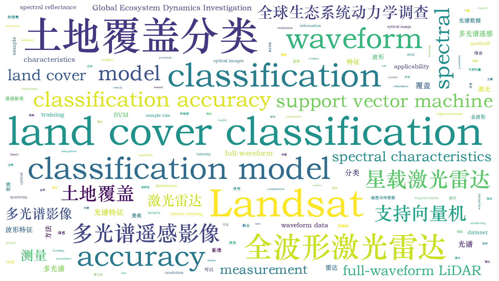 本文词云图(由AI自动生成)