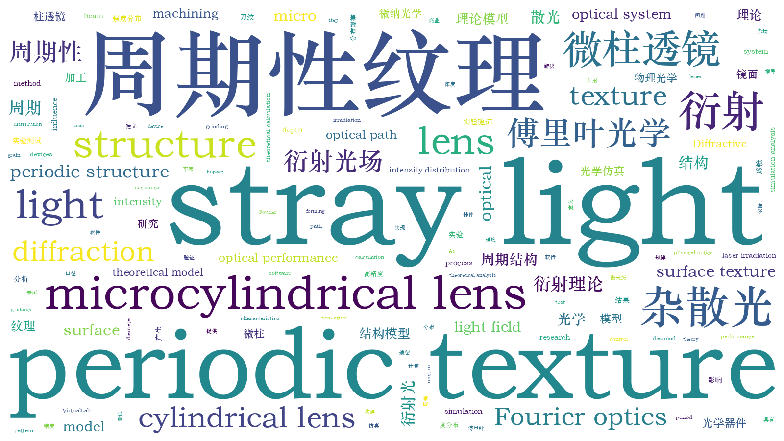 本文词云图(由AI自动生成)