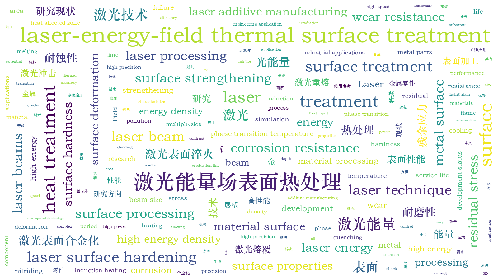 本文词云图(由AI自动生成)