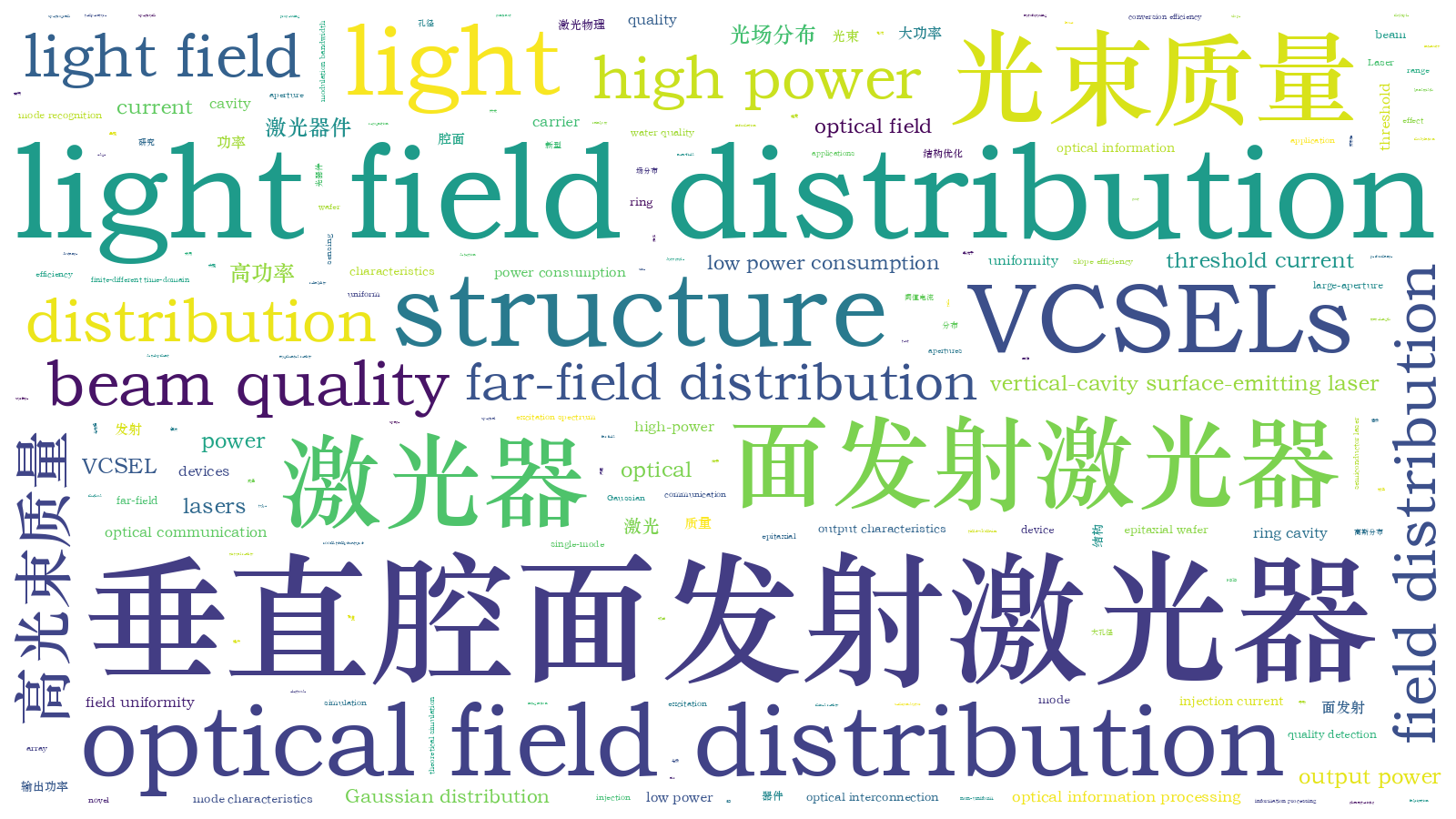 本文词云图(由AI自动生成)