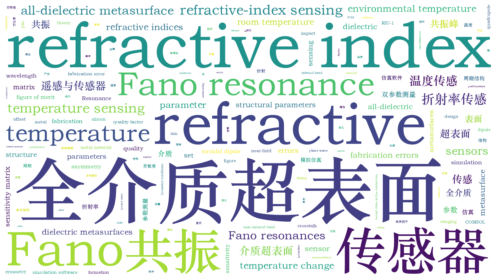 本文词云图(由AI自动生成)