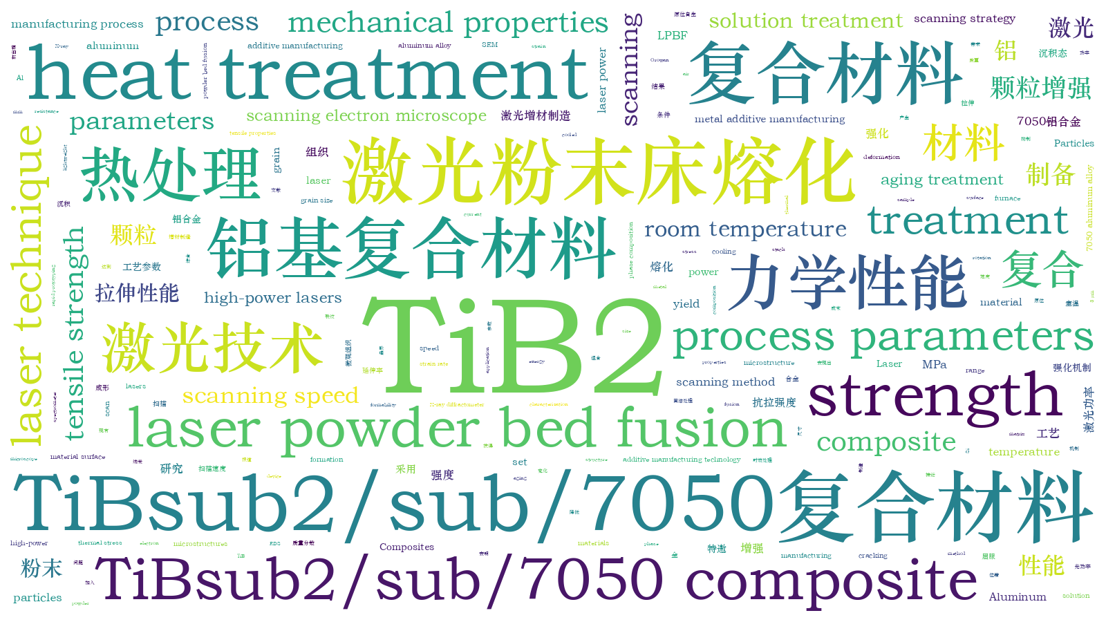 本文词云图(由AI自动生成)