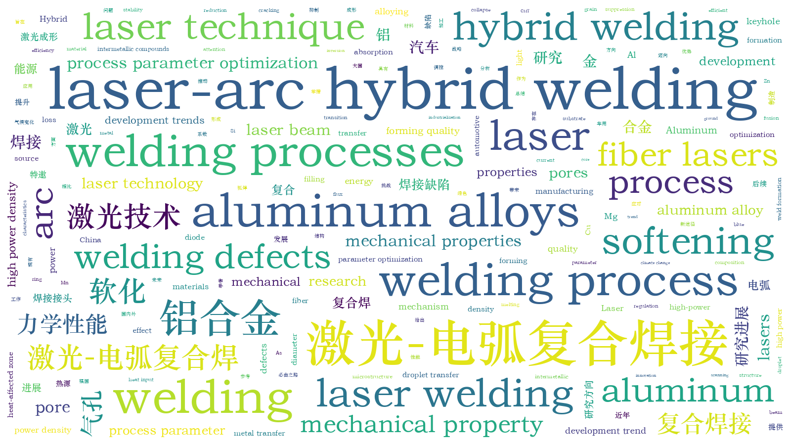 本文词云图(由AI自动生成)