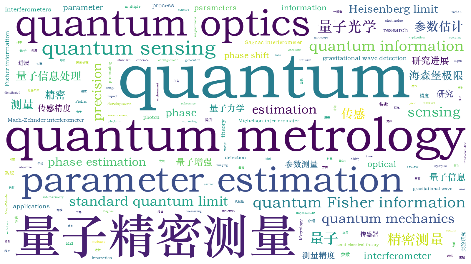 本文词云图(由AI自动生成)
